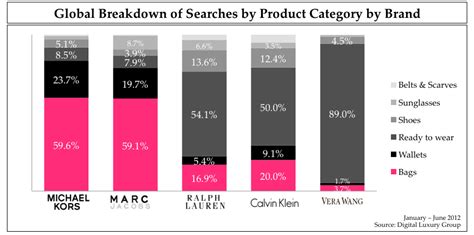 michael kors ranking|michael kors statistics.